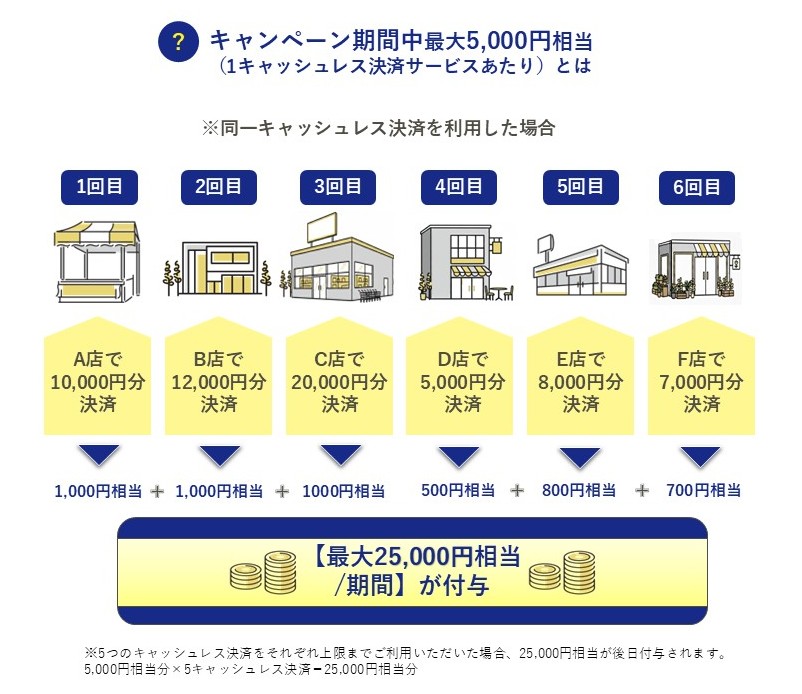 ポイント付与上限の図2
